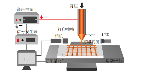 高压放大器ATA-7050在微纳3D打印系统中的具体应用 高压放大器ATA-7050在微纳3D打印系统中的具体应用