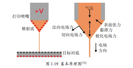 高压放大器ATA-7050在微纳3D打印系统中的具体应用 高压放大器ATA-7050在微纳3D打印系统中的具体应用