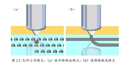 高压放大器ATA-7050在微纳3D打印系统中的具体应用 高压放大器ATA-7050在微纳3D打印系统中的具体应用
