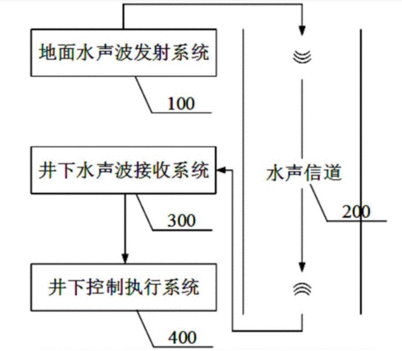 ATA-L系列水声通信功率放大器如何放大声波信号？