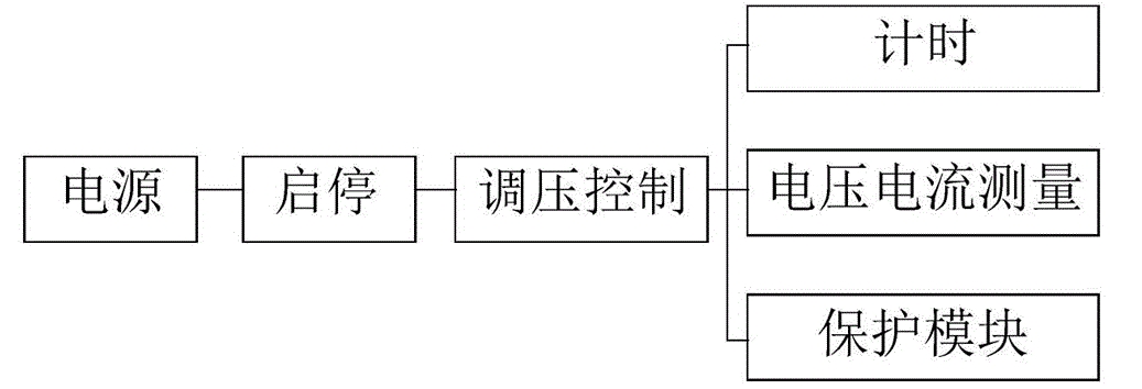 一文学会Hi-POT测试功率放大器高压耐压测试注意事项 一文学会Hi-POT测试功率放大器高压耐压测试注意事项