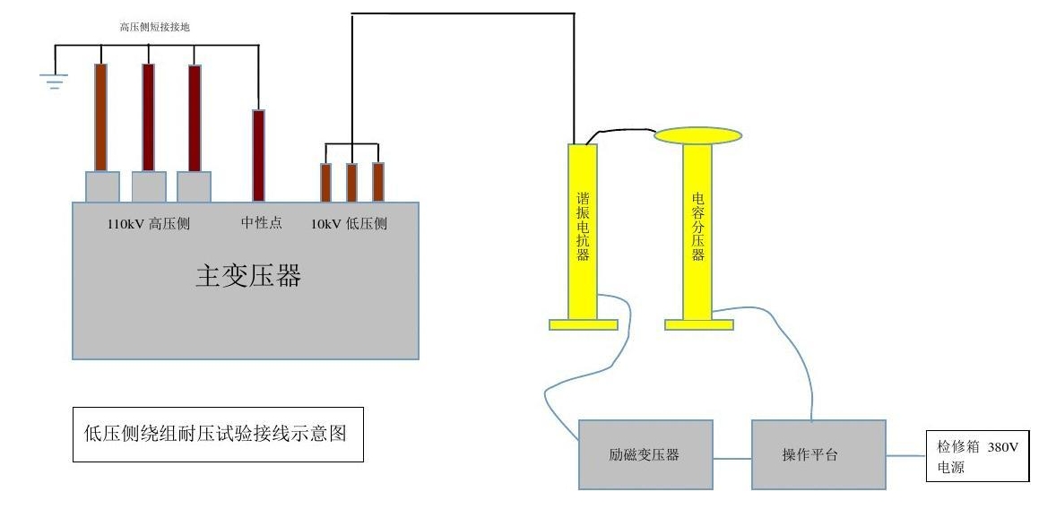 一文学会Hi-POT测试功率放大器高压耐压测试注意事项 一文学会Hi-POT测试功率放大器高压耐压测试注意事项