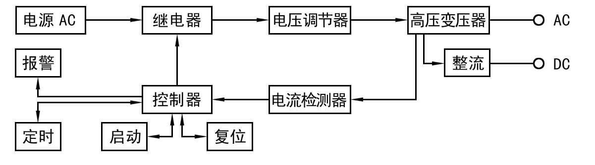 Hi-POT测试功率放大器如何做耐压测试? Hi-POT测试功率放大器如何做耐压测试?
