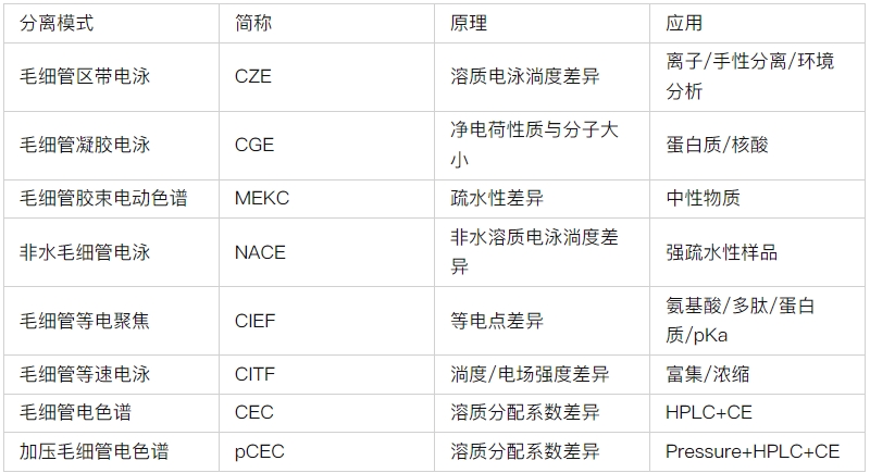ATA-7050毛细管电泳功率放大器如何进行毛细管电泳实验 ATA-7050毛细管电泳功率放大器如何进行毛细管电泳实验