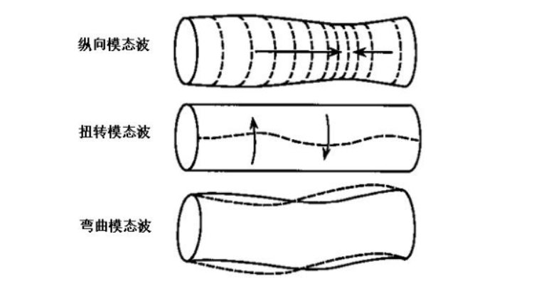 用于超声导波无损检测的功率放大器,具体参数是什么? 用于超声导波无损检测的功率放大器,具体参数是什么?