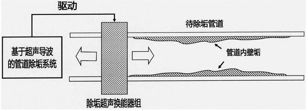 超声波与超声导波有何区别？超声导波高压放大器电压有多大？
